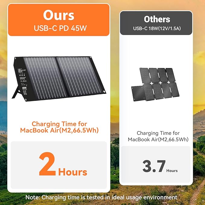 60W Portable Foldable Solar Panels Chargers with PD3.0 PD45W USB-C QC3.0 USB-A 18V DC MC4 Outputs for Camping Backpacking RV Trip Fast Charging for Small Power Station Generator Cell Phone Power Bank