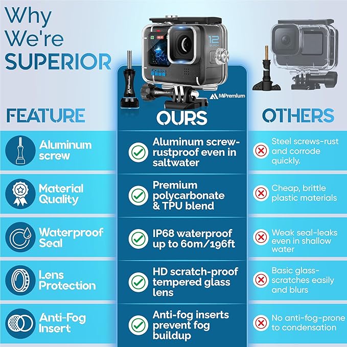 Waterproof Case for GoPro Hero 13 Black Hero 12 Black Hero 11 Black Hero 10 Black Hero 9 Black Protective Underwater Diving Housing Accessories, Dive Kit for Go Pro Hero13, 12, 11, 10,9 Action Camera