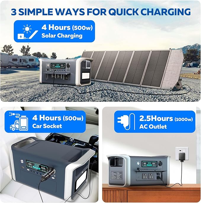 1600W Portable Power Station with 200W Solar Panel - 1024Wh Solar Generator 1000W AC Output Fast Charging 0-80% in 1Hr for RV Camping Off-Grid Living