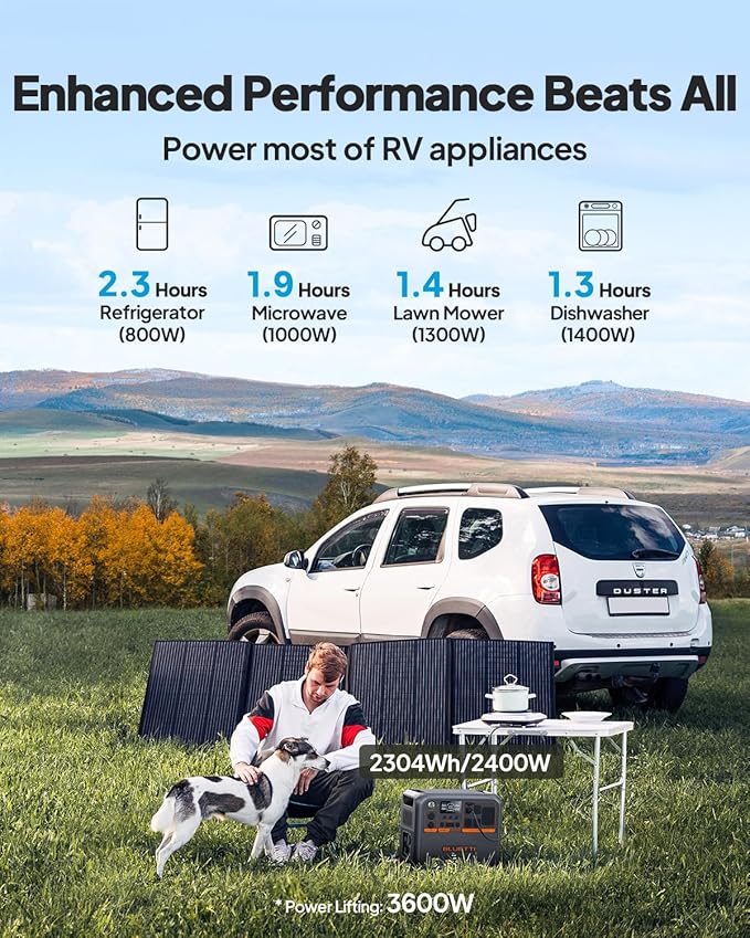 BLUETTI AC200PL Portable Power Station, 2304Wh Solar Generator, Expandable to 8448Wh w/ 4 2400W AC Outlets (3600W Power Lifting), 30A TT30 Output, LiFePO4 Battery Backup for RV, Camping, Home Use