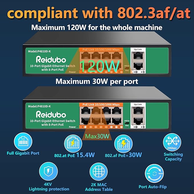 8 Port Gigabit PoE Switch with 2 Gigabit Uplink,1000Mbps PoE Ethernet Unmanaged Network Switch,120W, Plug & Play, VLAN, Suitable for Access Point-AP and PoE Surveillance Camera