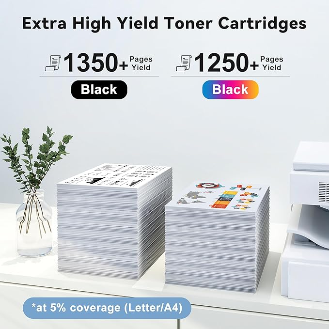 206A Toner Cartridges 4 Pack (with Chip) High Yield Compatible with HP 206A HP206A W2110A 206X W2110X Toner Cartridges Set for Color Pro MFP M283fdw M283fdn M283cdw M282nw M255dw M255nw Printer Toner