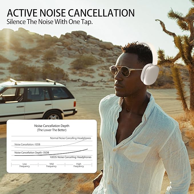 Active Noise Cancelling Headphones,Wireless Bluetooth Over Ear Headphones,Hi-Res Audio,70H Playtime,Lightweight Foldable Comfort Soft Earpads Headset for Gym,Travel,iOS/Android-Starlight