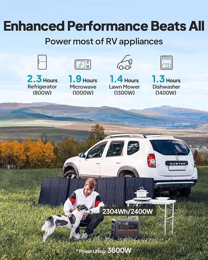 BLUETTI AC200PL Solar Generator with 350W Solar Panel (Ship Separately), 2304Wh LFP Battery Backup, Expandable to 8448Wh, 4 2400W AC Outlets (3600W Power Lifting), TT30 Output for RV, Camping, Outage