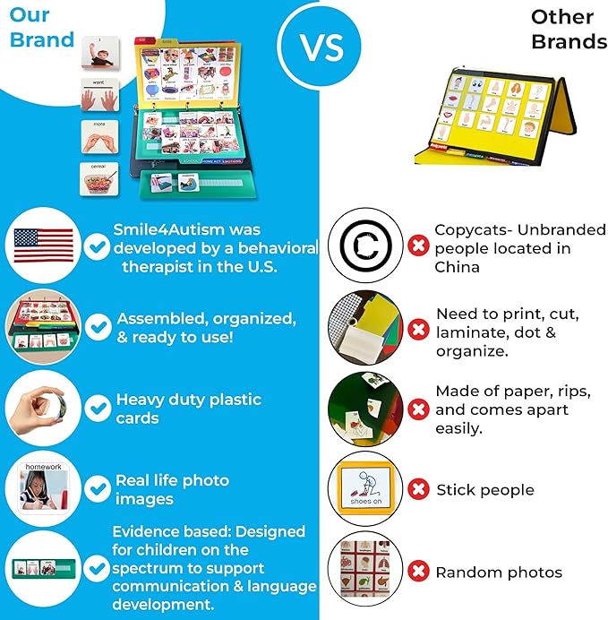 Visual Communication Book,162 ASD Photo Picture Cards: Autism Language Vocabulary, Speech Articulation Therapy, ADHD & Aprexia Learning (English Plastic Real Photo Book, Large)