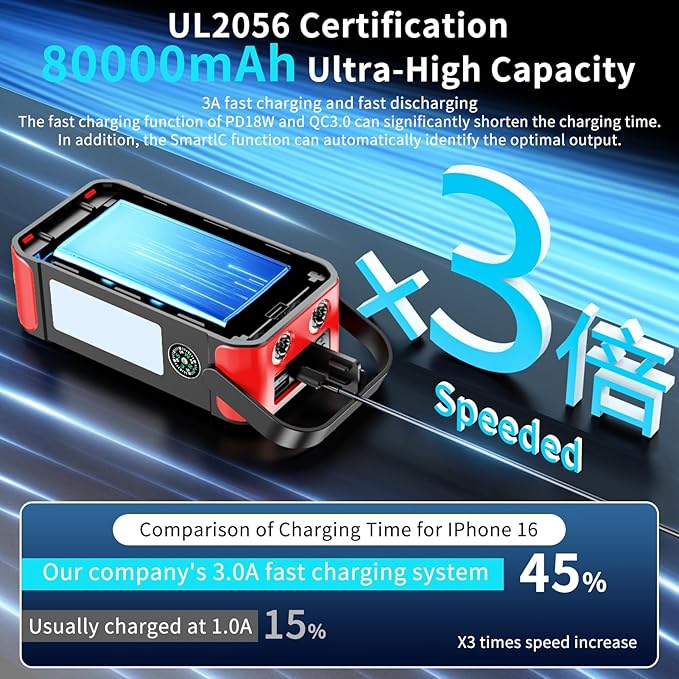Ultra High Capacity Solar Power Bank 80000mAh, PD18W Solar Charger Power Bank with Built-in Cables, 4 Outputs & 2 Inputs, Outdoor Battery Pack with LED Flashlight for Outdoor Camping Survival (Red)