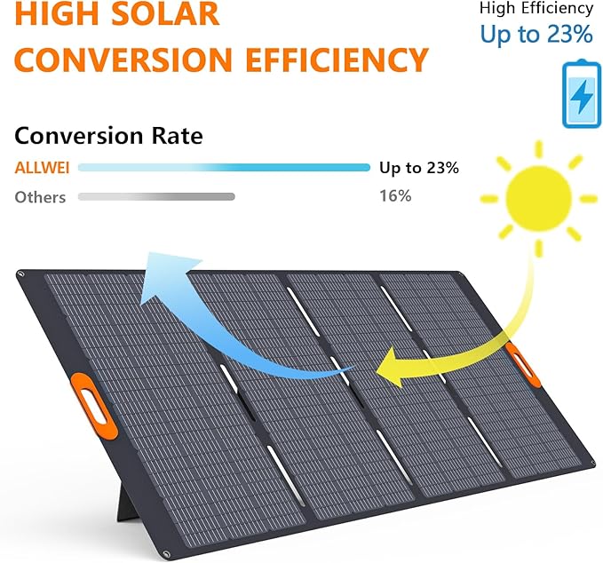 ALLWEI LiFePO4 Portable Power Station 2400W(Surge 4800W) with 1x 400W Solar Panel Included, Fast Charge in 1.5H, 4 AC Outlet, 2048Wh Solar Generator for RV Camping Emergency Outdoor Home Use
