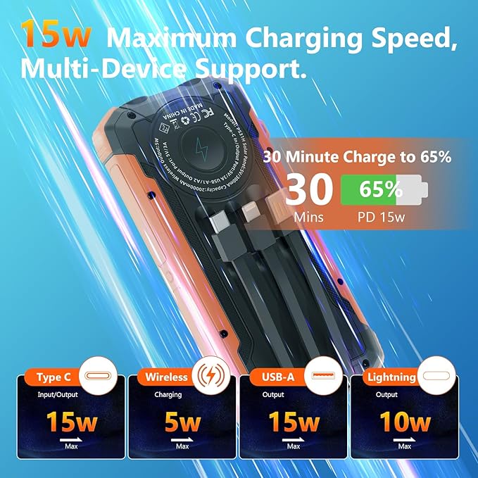 Solar Charger Power Bank 20,000mAh Portable Wireless Charger, Fast Charging External Battery Bank with 6 Outputs for Cell Phones,Portable Solar Panel with Dual Flashlight for Camping
