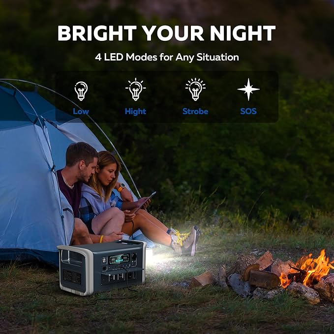 Solar Generator 1600W with 200W Solar Panel - 1024Wh Portable Power Station 1000W AC Output Fast Charging 0-80% in 1Hr for RV Camping Off-Grid Living