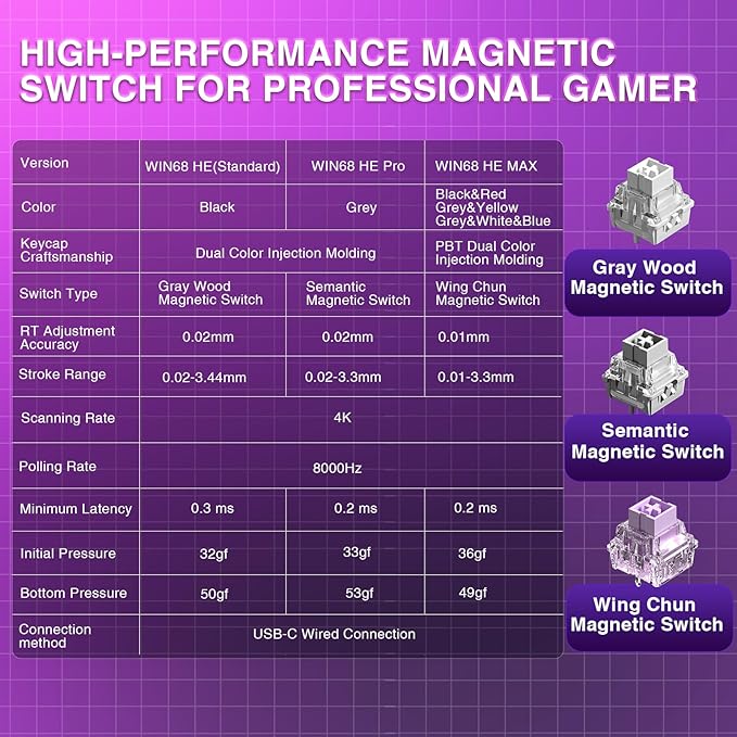 AULA WIN68 HE Mechanical Gaming Keyboard 60%, Hall Effect Magnetic Switch, Fast Trigger Mode Adjustable Actuation, 8000Hz Polling Rate, RGB Backlit, Wired Black Keyboard for Laptop/PC Gamer