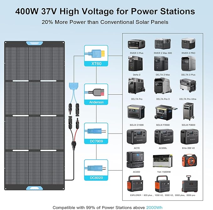 400W Portable Solar Panel for Power Station, 23.5% High Efficiency ETFE Foldable Solar Panels Charger, Fast Installation with Kickstands, IP67 Waterproof for RV, Outdoor Camping, Off Grid Blackouts