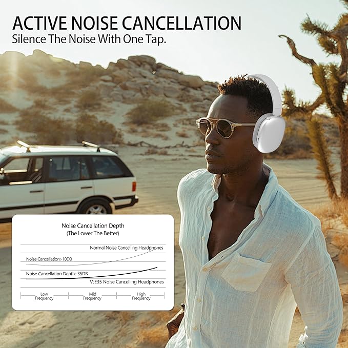 Active Noise Cancelling Headphones,Wireless Bluetooth Over Ear Headphones,Hi-Res Audio,70H Playtime,Lightweight Foldable Comfort Soft Earpads Headset for Gym,Travel,iOS/Android-Silver