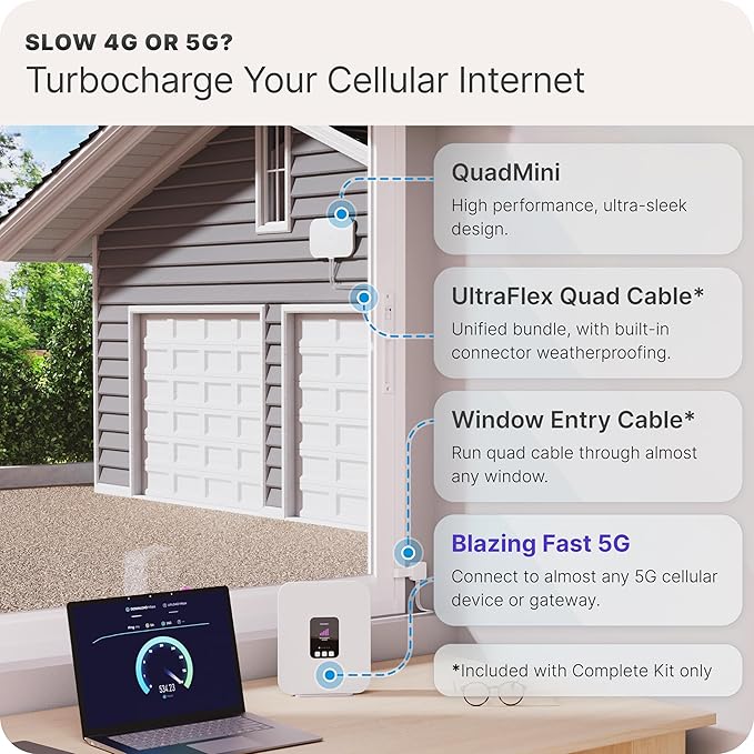 Waveform QuadMini: 4x4 MIMO Low-Profile Antenna Kit | External Antenna for 4G/5G Routers & Gateways | for T-Mobile Home Internet, Verizon, AT&T | 10’ SMA Cable, U.FL Adapters, Window Entry