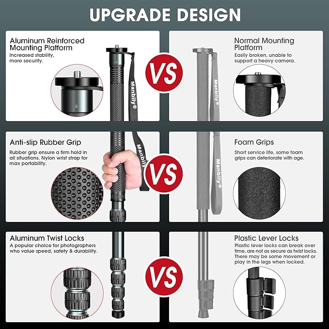 Manbily A-666L Camera Monopod - 32mm Aluminum Tube With Walking Stick Handle for DSLR Cameras Canon Sony Nikon - 69" Travel Monopod, 33 lbs/15kg Payload