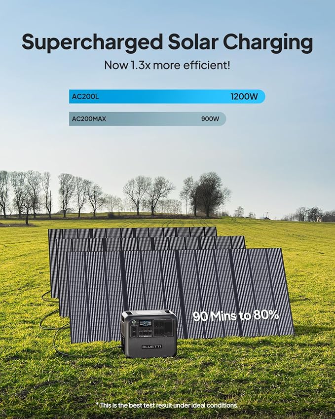 BLUETTI AC200L Solar Generator with 2 200W Solar Panel (Ship Separately), 2048Wh LFP Battery Backup w/ 4 2400W AC Outlets (3600W Power Lifting), Portable Power Station for Camping, Home Use, Emergency