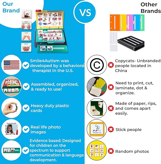 Visual Communication Book,162 ASD Photo Picture Cards: Autism Language Vocabulary, Speech Articulation Therapy, ADHD & Apraxia Learning