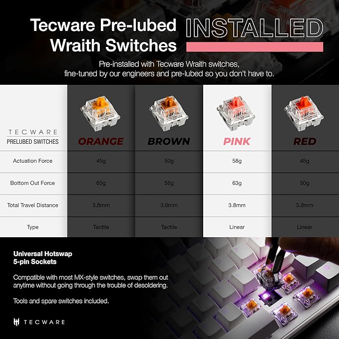 TECWARE Phantom+ Elite 87 Key RGB Mechanical Gaming Keyboard, LED Backlit, Universal Hot-Swap, Wired and Wireless, 3 Mode Connectivity, Thocky Sounding, White Elite Wraith Pink