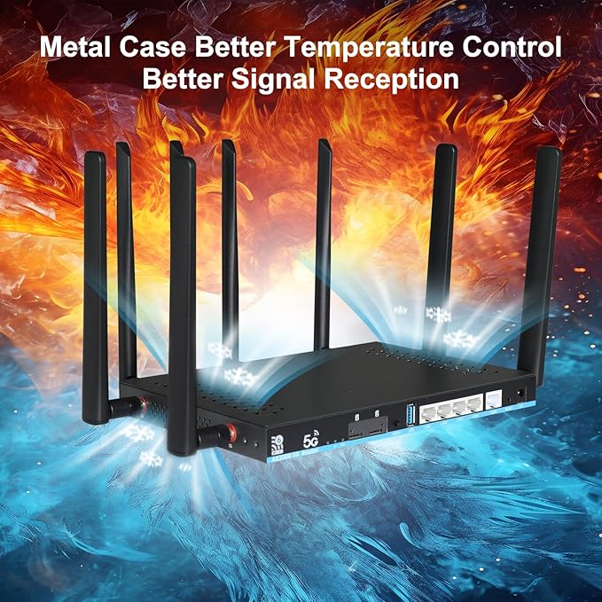 Wilflyer 5G SA NSA AX3000 WiFi 6 CPE Router for Globa Countries,Dual SIM Card Slot Celllular High Speed Wireless Router, 4 x 4 MU-MIMO，Detachable Antennas，Z8102AX-T-RM520NGL