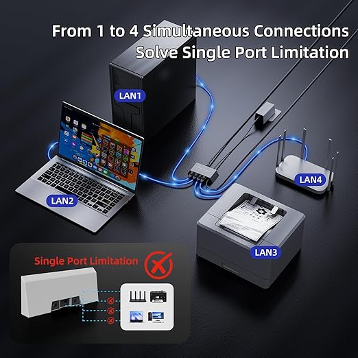 Starlink Ethernet Adapter 4 Port for Gen 3 & Mini with Ethernet Cable 1.6 Feet 1Gbps Wired Network Adapter with 4 RJ45 Ports for Wired Connection Simultaneous Stable Internet for 4 Devices