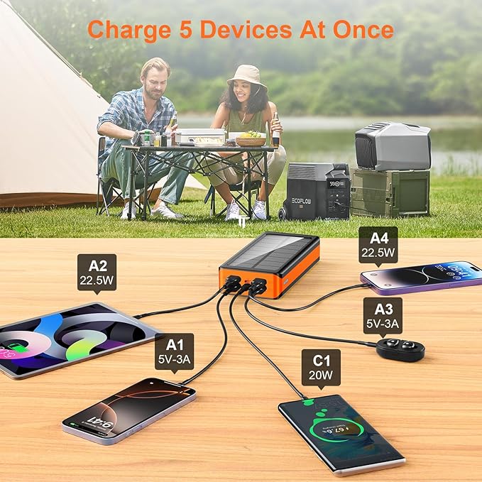 Solar Charger Power Bank 66800mAh Portable Charger with USB-C in/Output 22.5W QC3.0 Fast Charging 5 Out Ports Battery Pack Built-in 32 Led Flashlights for iPhone Samsung Tablet Camping