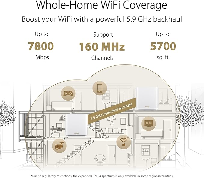 ASUS ZenWiFi XT9 AX7800 Tri-Band WiFi6 Mesh WiFiSystem (1Pack), 802.11ax, up to 2850 sq ft & 4+ Rooms, AiMesh, Lifetime Free Internet Security, Parental Controls, 2.5G WAN Port, UNII 4, White