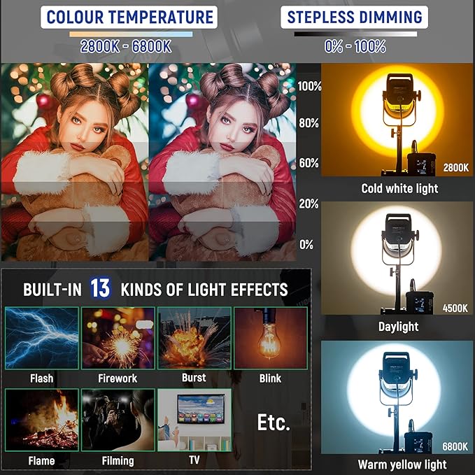 Weeylite Ninja 400 II LED Continuous Video Light, 150W 2800-6800K Bi-Color Bowens Mount Continuous Lighting App Control Dimmable LED COB Studio Lights with V-Mount for Photography Video Recording