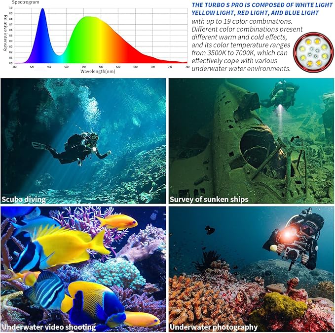Turbo S Pro Dive Light, 13000Lumens 100m Underwater Video Light,Diving Flashlight,Waterproof Flashlight with Type-C Charging for Professional Under Water Sports