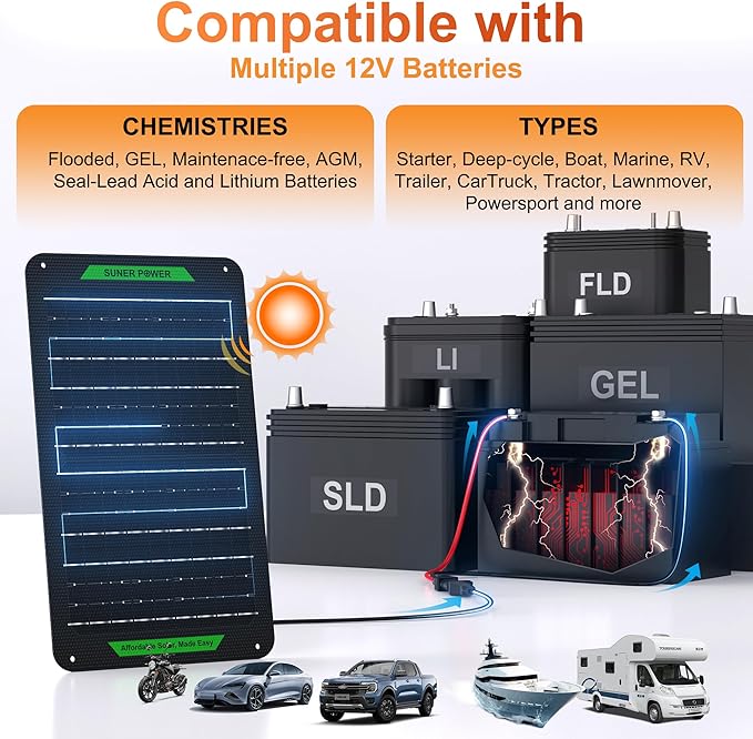 SUNER POWER Waterproof 12W 12V Solar Battery Charger & Maintainer PRO, Built-in UltraSmart MPPT Charge Controller, 12 Volt Solar Panel Trickle Charging Kits for Car Automotive Boat Marine RV Trailer