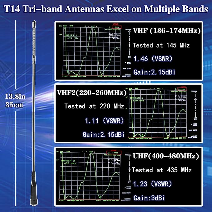 BAOFENG K5PLUS Tri Band Ham Radio Long Range (Upgrade of UV-5R) Handheld High Power NOAA Weather Receiver Two Way Walkie Talkies with Copy Frequency,USB C Charger,2500mAh Battery,Airband,999CH,2 Pack