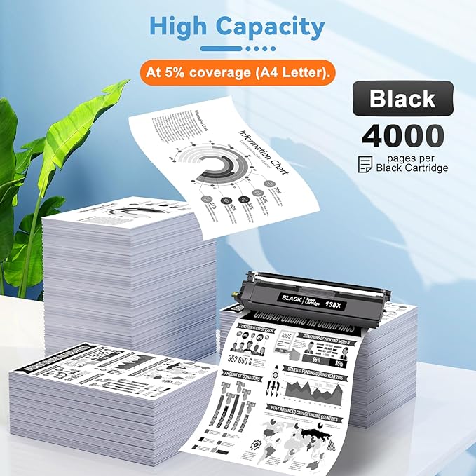 138X W1380X Toner Cartridge 2 Black with Chip Compatible for HP 138X Work with Laser Jet Pro 3001dw 3001fdw 3001, MFP 3101fdw 3101 High Yeild Printer Toner Cartridge 4,000 Pages