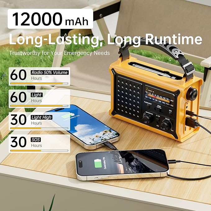 Weather Radios Portable AM FM NOAA Alert with Battery Backup 12000mAh 44400mWh, Fast Solar Power, Emergency Radio Hand Crank Flashlight, Reading Lamp SOS for Home Outdoor Camping