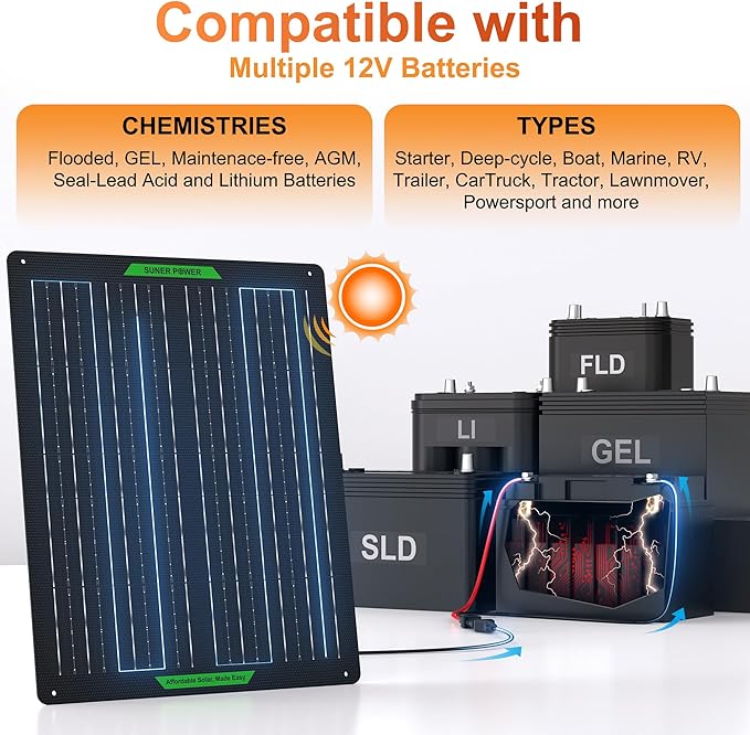 SUNER POWER Waterproof 50W 12V Solar Battery Charger & Maintainer PRO, Built-in UltraSmart MPPT Charge Controller, 12 Volt Solar Panel Trickle Charging Kits for Car Automotive Boat Marine RV Trailer