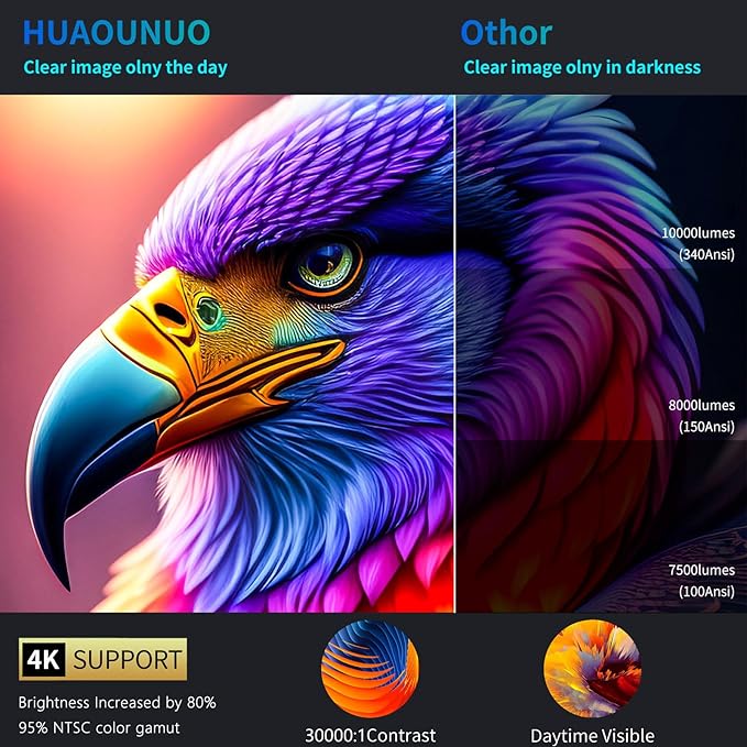 [ 2000 ANSI Auto Focus & DoIby Audio ] Smart 4K Projector with 5G WIFI and Bluetooth,Home Outdoor Movie Projector HDR10+,500"Display,50%Zoom,PPT,ARC.Projector 4K+Compatible w/TV Stick,iOS,Android