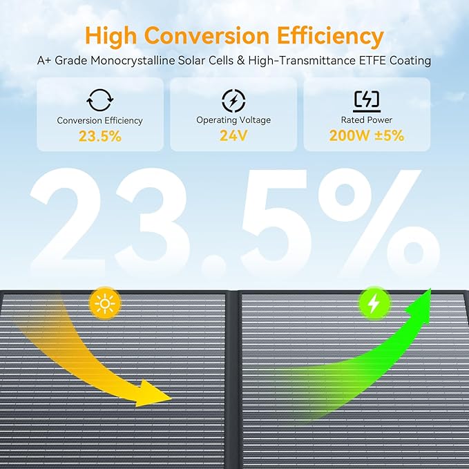 200 Watt Portable Folding Solar Panels IP68 Waterproof ETFE Coating 24V MC4 Output for Power Stations Solar Generator Camping Off-Grid RV Emergency Backup