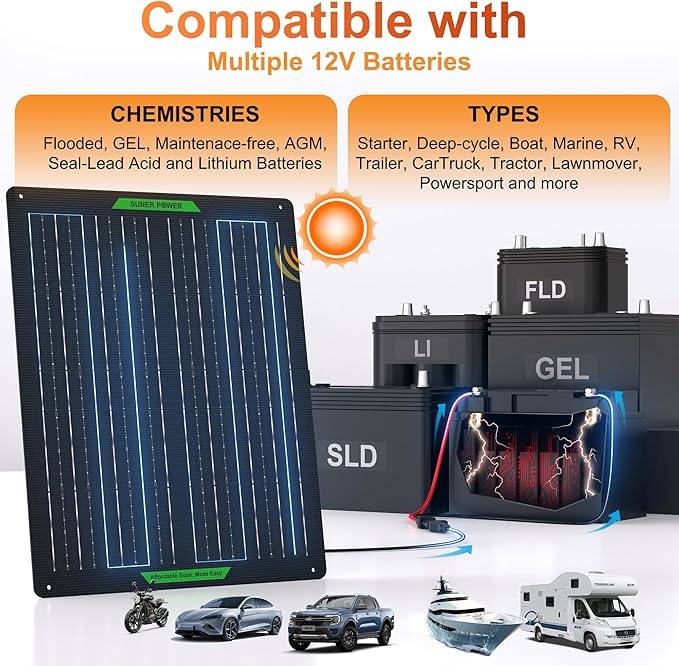 SUNER POWER Waterproof 30W 12V Solar Battery Charger & Maintainer PRO, Built-in UltraSmart MPPT Charge Controller, 12 Volt Solar Panel Trickle Charging Kits for Car Automotive Boat Marine RV Trailer