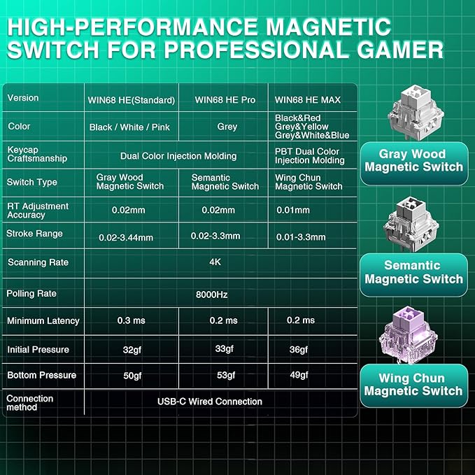 AULA WIN68 HE Mechanical Gaming Keyboard 60%, Hall Effect Magnetic Switch, Fast Trigger Mode Adjustable Actuation, 8000Hz Polling Rate, RGB Backlit, Wired White Keyboard for Laptop/PC Gamer