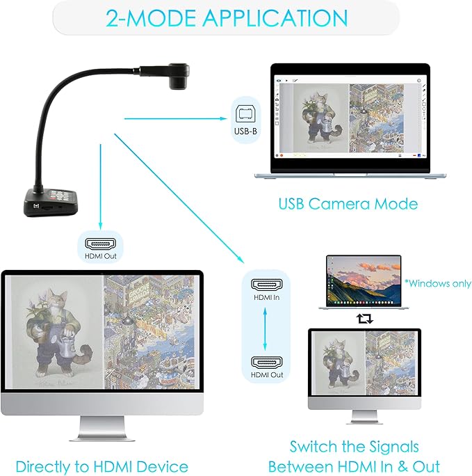 INEBIZ IB280 10x Optical Zoom Document Camera with HDMI/USB, Autofocus, LED Light, Professional Visual Communication Tool of Real-time Projection, Compact for Teachers in Classroom