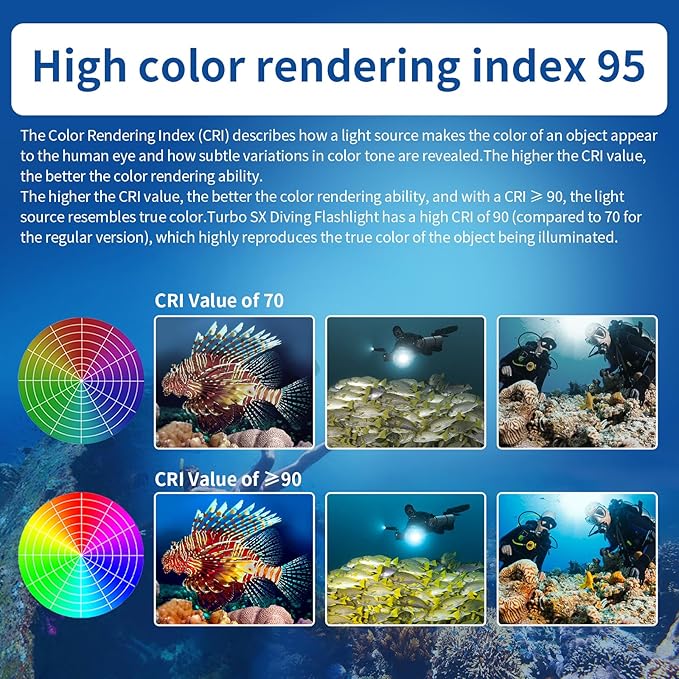 Turbo SX Dive Light, 11000 Lumens 100m Underwater Video Light,Diving Flashlight,Scuba Dive Light,Waterproof Flashlight with for Under Water Sports,Underwater Video Shooting and Photography