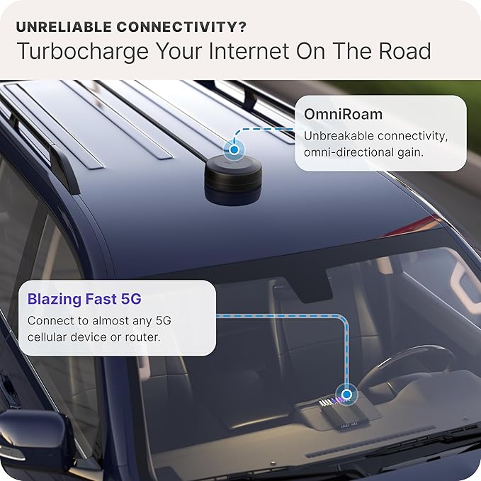 Waveform OmniRoam 7-in-1 Low-Profile Mobile Antenna – High-Performance, Rugged Fleet Antenna for Peplink, Cradlepoint, Cisco (4x4 Cellular, 2x2 WiFi, GPS)