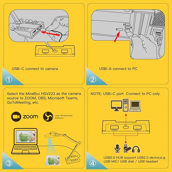 Mirabox 4K Ultra HD 3-in-1 15MP USB Document Camera/Webcam/Visualizer,Compatible with Mac OS,Windows,Chromebook for Live Demo,Web Conferencing,Distance Learning,Remote Teaching,Object Viewing