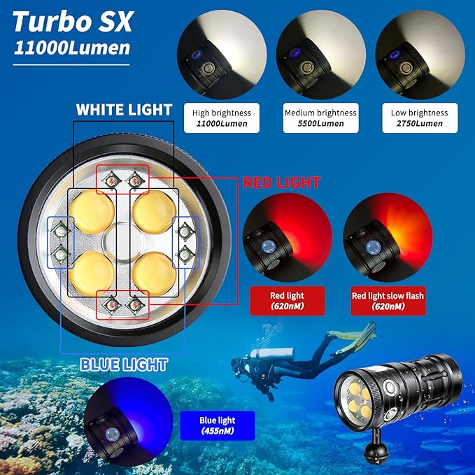 Turbo SX Dive Light, 11000 Lumens 100m Underwater Video Light,Diving Flashlight,Scuba Dive Light,Waterproof Flashlight with for Under Water Sports,Underwater Video Shooting and Photography