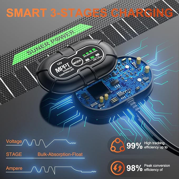 SUNER POWER Waterproof 12W 12V Solar Battery Charger & Maintainer PRO, Built-in UltraSmart MPPT Charge Controller, 12 Volt Solar Panel Trickle Charging Kits for Car Automotive Boat Marine RV Trailer