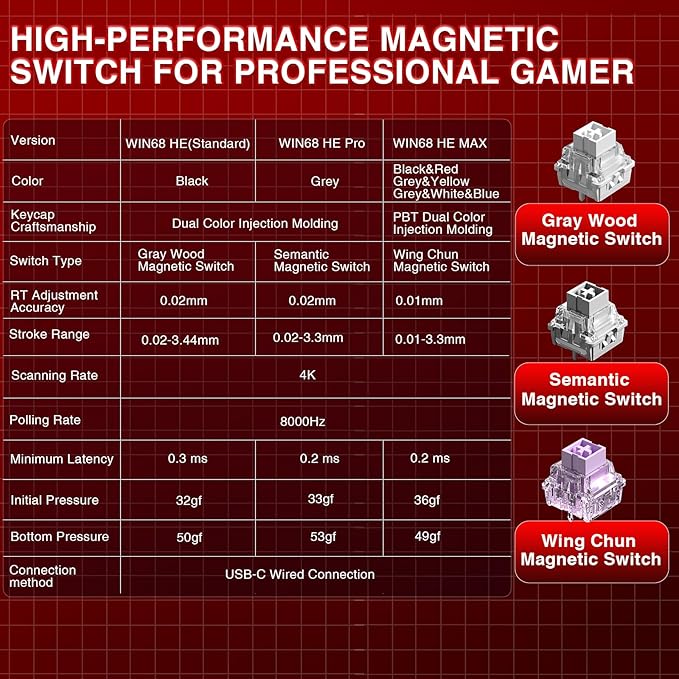 AULA WIN68 HE MAX - Hall Effect Gaming Keyboard with Magnetic Switch, Adjustable Actuation Fast Trigger Mode, 8KHz Polling Rate, RGB Backlit Wired Mechanical Gaming Keyboard 60 Percent Compact Design