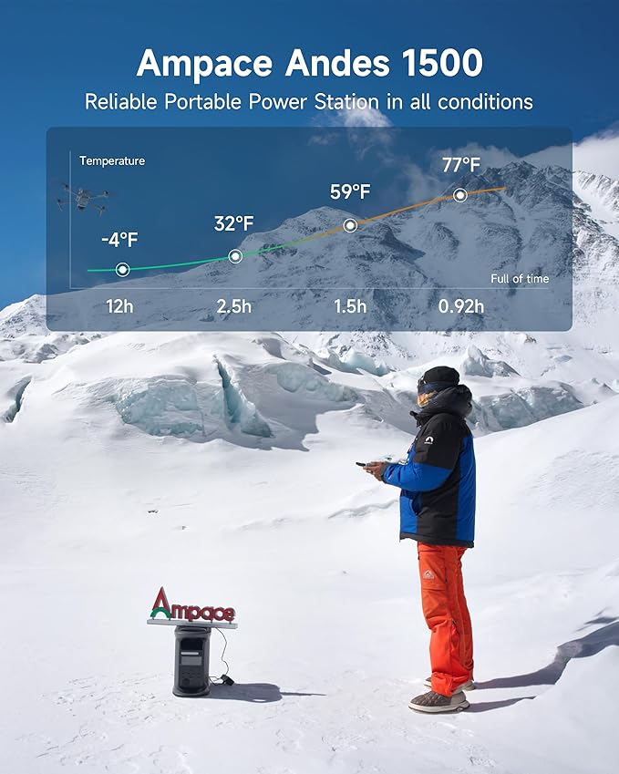 Portable Power Station Andes 1500, Full Charge in 55 Min, 1462Wh LiFePO4 Battery, 2400W (Peak 3600W) Solar Generator for Home Backup, Power Outages, Camping & RVs(Solar Panel Optional)