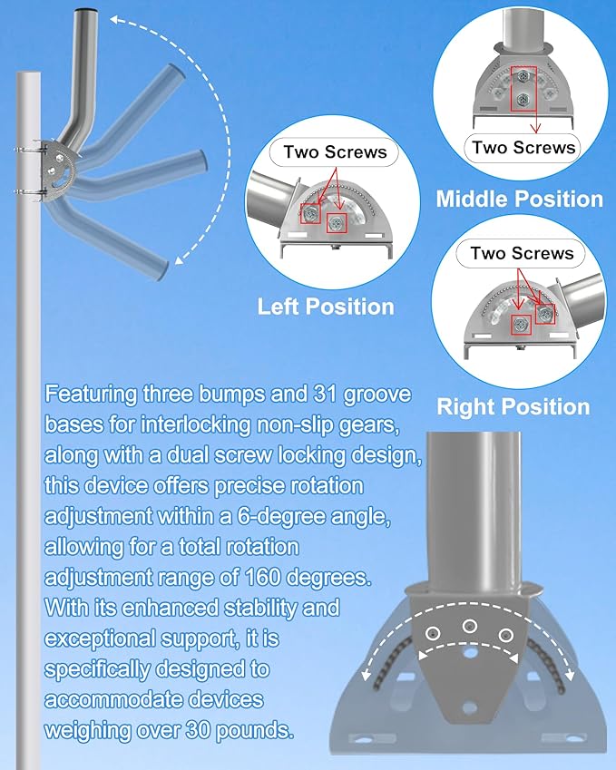 Universal Antenna Pole Mount, 12''(H) - Φ1.38‘’ Stainless Steel 430 Pole and Wall-Mounted Mounting Bracket Mast Kit for Outdoor TV Antennas, Access Point, Weather Station, Wireless Bridge CPE and More