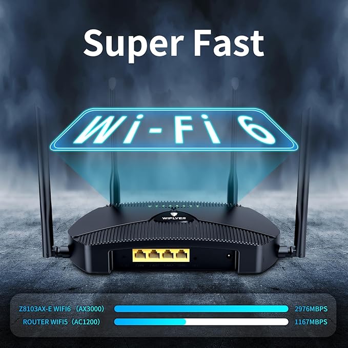 AX3000 WiFi 6 Mesh Router Dual-Band Gigabit Ethernet, Seamless Roaming for Large Homes Smart Home & Gaming Ready Z8103AX-E