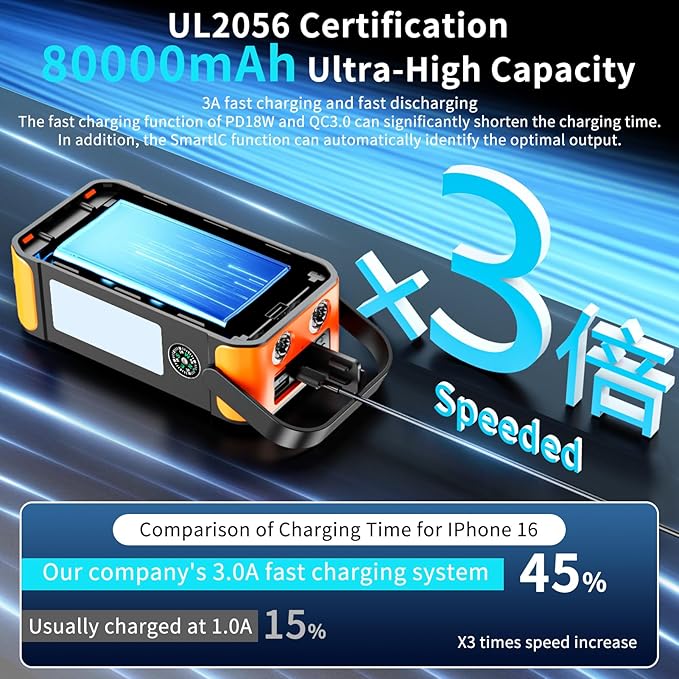 Ultra High Capacity Solar Power Bank 80000mAh, PD18W Solar Charger Power Bank with Built-in Cables, 4 Outputs & 2 Inputs, Outdoor Battery Pack with LED Flashlight for Outdoor Camping Survival(Orange）