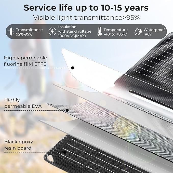 35W Portable Solar Panel Charger QC3.0 USB C Solar Panel Waterproof Dustproof 12v Solar Battery Charger