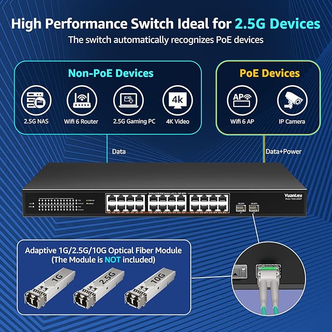YuanLey 26 Port 2.5G PoE Switch Unmanaged, 24 x 2.5G Base-T PoE Ports, 2 x 10G SFP+, IEEE802.3af/at, 400W, Compatible with 100/1000/2500Mbps, Metal Case, Desktop/Rack Mount 2.5Gbe Network Switch