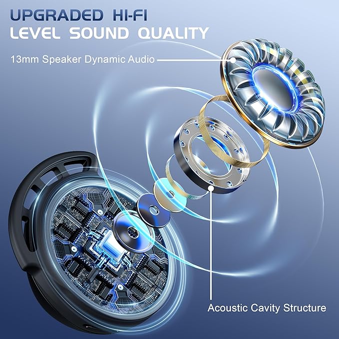 IAMJOY Gaming Earbuds, 20ms Ultra-Low Latency Wireless Earbuds, 90H Playtime, 2.4GHz Dongle & Bluetooth, Noise-Canceling Mic, Compatible with Meta Quest 3/2, PS5/4, Switch, Steam Deck, PC